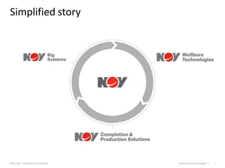 Wellstream Processing sales presentation | PPTX