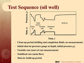1
5
Network of Excellence in Training
Test Sequence (oil well)
– Clean-up period (drilling and completion fluids, no measurement)
– Initial shut-in (pressure gauge at depth, initial pressure pi)
– Variable rate (start of rate measurement)
– Stabilized rate (main flow)
– Shut-in: build-up period
Time, t
Clean
up
Initial
shut-in
Variable
rate
Stabilized
rate
Build-up
Time, t
Rate,
q
Pressure,
p Clean
up
Initial
shut-in
Variable
rate
Stabilized
rate
Build-up
 