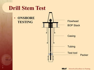 1
6
Network of Excellence in Training
Drill Stem Test
Flowhead
BOP Stack
Casing
Tubing
Test tool
Packer
Flowhead
BOP Stack
Casing
Tubing
Test tool
Packer
• ONSHORE
TESTING
 