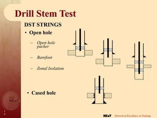 1
8
Network of Excellence in Training
Drill Stem Test
• Cased hole
DST STRINGS
– Open hole
packer
– Barefoot
– Zonal Isolation
• Open hole
 