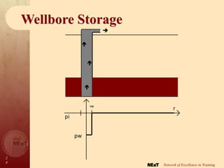 2
4
Network of Excellence in Training
Wellbore Storage




r
rw
pi
pw
 