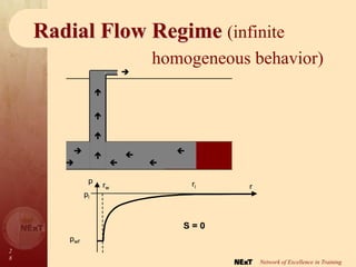 2
8
Network of Excellence in Training
Radial Flow Regime (infinite
homogeneous behavior)





 




pwf
rw r
ri
p
pi
S = 0
pwf
rw r
ri
p
pi
S = 0
 