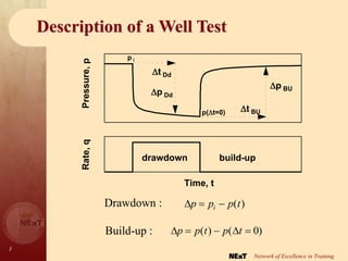 3
Network of Excellence in Training
Description of a Well Test
Time, t
Rate,
q
Pressure,
p
t BU
t Dd
p Dd
p BU
p i
p(t=0)
drawdown build-up
Drawdown :
Build-up :  
p p t p t
  
( ) ( )
0
p p p t
i
  ( )
 