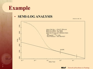 3
9
Network of Excellence in Training
• SEMI-LOG ANALYSIS
10 -3 10 -2 10 -1 10 0 10 1
3000.
3500.
4000.
4500.
5000.
5500.
Delta-T (hr)
P
PSI
SLOPE
Perm-Thickness = 380. MD-FEET
permeability = 12.7 MD
skin = 5.69
prod. time=0. hr at rate=1000.000 STB/D
R(inv) at 22.63 hr = 356. FEET
R(inv) at 1.188 hr = 81.7 FEET
slope of the line = -256.673 PSI/cycle
1996/01/01-1000 : OIL
Example
 