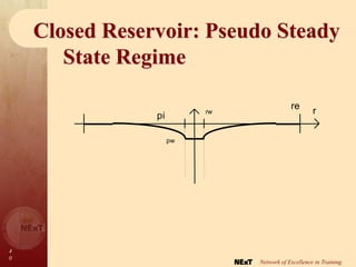 4
0
Network of Excellence in Training
Closed Reservoir: Pseudo Steady
State Regime
r
rw
pi
re
pw
 
