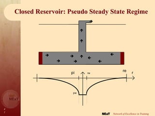 4
1
Network of Excellence in Training
Closed Reservoir: Pseudo Steady State Regime











r
rw
pi
re
pw
 