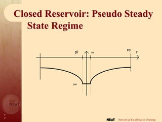 4
2
Network of Excellence in Training
r
rw
pi
re
pw
Closed Reservoir: Pseudo Steady
State Regime
 