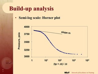 4
7
Network of Excellence in Training
Build-up analysis
• Semi-log scale: Horner plot
Pressure,
psia
(tp + t) / t
1 101 102 103 104
3000
3250
3500
3750
4000
Pressure,
psia
(tp + t) / t
1 101 102 103 104
3000
3250
3500
3750
4000
 