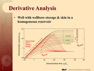 5
0
Network of Excellence in Training
Derivative Analysis
Dimensionless
pressure,
p
D
102
10
1
10-1
10-1
1 10 103
104
105
CD e 2S
103
3
1030
1020
1015
1010
106
104
0.3
102
Approximate
end of
wellbore
storage
DAMAGED
NORMAL
ACIDIZED
1040
1050
1060
108
10
1
10
3
10
4
10
6
10
8
10
10
10
15
10
20
10
30
10
40
10
50
10
60
1030
1020
1015
10
10
106
104
102
10
60
10
40
10
3
108
10
3
1
0.3
CD e 2S
1050
2
10
1
10-1
10-1
1 10 10 103
104
105
Dimensionless time, tD/CD
CD e 2S
103
3
1030
1020
1015
1010
106
104
0.3
102
Approximate
end of
wellbore
storage
DAMAGED
NORMAL
ACIDIZED
1040
1050
1060
108
10
1
10
3
10
4
10
6
10
8
10
10
10
15
10
20
10
30
10
40
10
50
10
60
1030
1020
1015
10
10
106
104
102
10
60
10
40
10
3
108
10
3
1
0.3
CD e 2S
1050
10
1
10-1
10-1
1 10 2
103
104
105
CD e 2S
103
3
1030
1020
1015
1010
106
104
0.3
102
Approximate
end of
wellbore
storage
DAMAGED
NORMAL
ACIDIZED
1040
1050
1060
108
10
1
10
3
10
4
10
6
10
8
10
10
10
15
10
20
10
30
10
40
10
50
10
60
CD e 2S
103
3
1030
1020
1015
1010
106
104
0.3
102
Approximate
end of
wellbore
storage
DAMAGED
NORMAL
ACIDIZED
1040
1050
1060
108
10
1
10
3
10
4
10
6
10
8
10
10
10
15
10
20
10
30
10
40
10
50
10
60
10
3
10
4
10
6
10
8
10
10
10
15
10
20
10
30
10
40
10
50
10
60
1030
1020
1015
10
10
106
104
102
10
60
10
40
10
3
108
10
3
1
0.3
CD e 2S
1050
• Well with wellbore storage & skin in a
homogeneous reservoir
 