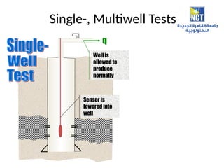 well_test_lectures__Lo4[1].ppt well testing | PPT