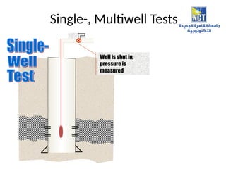 well_test_lectures__Lo4[1].ppt well testing | PPT