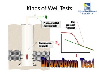 well_test_lectures__Lo4[1].ppt well testing | PPT