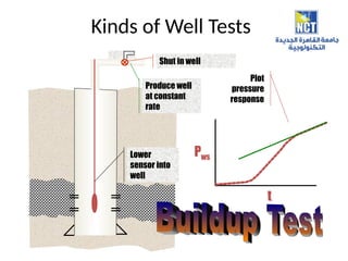 well_test_lectures__Lo4[1].ppt well testing | PPT