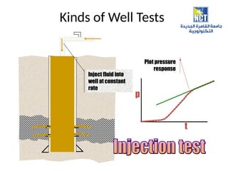 well_test_lectures__Lo4[1].ppt well testing | PPT