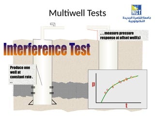well_test_lectures__Lo4[1].ppt well testing | PPT