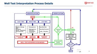 Well Tested This presentation is about well testing in reservoir engineering | PDF