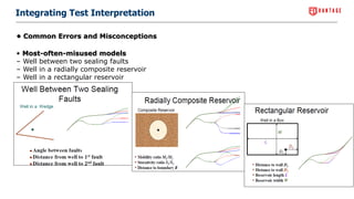 Well Testing Slideshow This presentation is about well testing in reservoir engineering | PDF