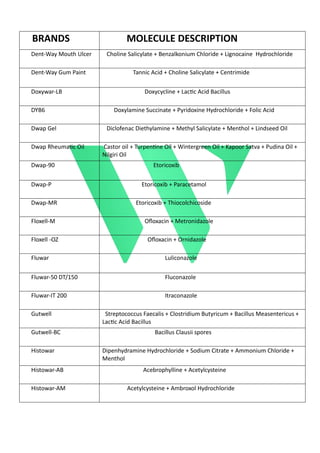 Fluwar WellWare-Pharma Product-List.pdf.pdf view | PDF