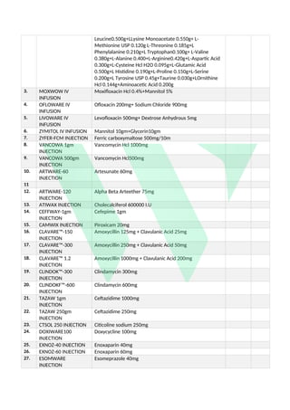 WellWare Pharma product list full .pdf Download | PDF