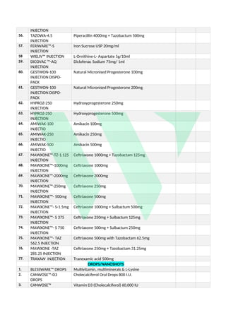 WellWare Pharma product list full .pdf Download | PDF