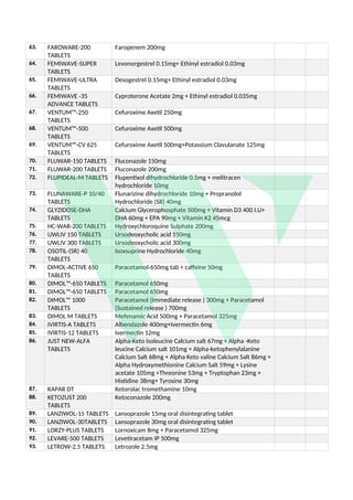 Fluwar WellWare Pharma product list full .pdf Download | PDF