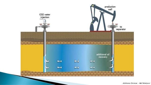Well Workover Workover Oil And Gas Well , Well Workover vs Well Intervention: What ...