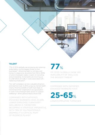 The New Shape of Real Estate: Well Workplace by Cushman & Wakefield