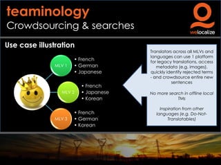 teaminology
Crowdsourcing & searches
Use case illustration
MLV 1

• French
• German
• Japanese

MLV 2

MLV 3

• French
• J...
