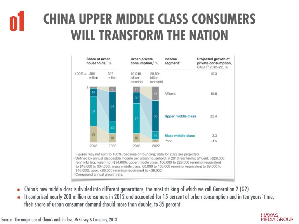 classism upper middle class Upper-middle class: the portion of the middle class with higher incomes due to professional jobs and/or investment income lower-middle class: the portion of the middle class with lower and less stable incomes due to lower-skilled or unstable employment. classism upper middle class Upper-middle class: the portion of the middle class with higher incomes due to professional jobs and/or investment income lower-middle class: the portion of the middle class with lower and less stable incomes due to lower-skilled or unstable employment.