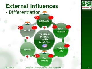 language

website
message,
means,
media
relations

testimonials

technology

movie
local
events
02.11.2013

Geschwind, Lühmann, Strobel | International PR

25

 