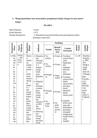 4. Mengorganisaikan atau menyatukan pengalaman belajar dengan isi atau materi
belajar
SILABUS
Mata Pelajaran : Fisika
Kelas/Semester : I X/1
Standar Kompetensi : 3. Memahami konsep kelistrikan dan penerapannya dalam
kehidupan sehari-hari.
Kompetensi
Dasar
Materi
Pelajaran
Pengalaman
Belajar
Indikator
Penilaian
Alokasi
Waktu
Sumber
Belajar
Teknik
Bentuk
Instru
men
Contoh
Instrumen
3.4.Me
nd
esk
rip
si-
ka
n
hu
bu
ng
an
en
erg
i
da
n
da
ya
list
rik
ser
ta
pe
ma
nfa
ata
nn
ya
dal
am
Energ
i dan
Daya
Listri
k
o Menca
ri
inform
asi
melalu
i studi
pustak
a
untuk
mene
mukan
ubung
an
antara
V, I
dan
energi
listrik,
hubun
gan
antara
daya
listrik
energi
listrik,
dan
satuan
nya
(kWh
dan
Menjelas
kan
hubunga
n antara
V, I
dengan
energi
listrik
yang
digunaka
n.
Menjelas
kan
hubunga
n antara
daya
listrik
energi
listrik,
dan
satuanny
a (kWh
dan
Joule)
Menerap
kan
konsep
energi
dan daya
listrik
Tes
tertulis
Tes
tertulis
Penugas
an
Penugas
aan
Tes
unjuk
kerja
Uraian
Uraian
Tugas
rumah
Proyek
Uji
petik
kerja
prosed
ur
Tentukan
energi listrik
yang
digunakan
bila
tegangan
dan kuat
arus
diketahui!
Tentukan
energi listrik
dalam
satuan KWh
bila daya
listrik
diketahui
dalam
satuan joule!
Lihatlah
KWh meter
yang ada
dirumahmu,
kemudian
hitunglah
penggunaan
energi listrik
yang
terpakai
6 x 40 Martthen
Kangina
n, 2007.
IPA
FISIKA
untuk
SMP
kelas IX,
Erlangga
Budi
Prasodjo,
et al,
2009.
PHYSIC
S for
junior
high
school 3,
Yudhistir
a
 