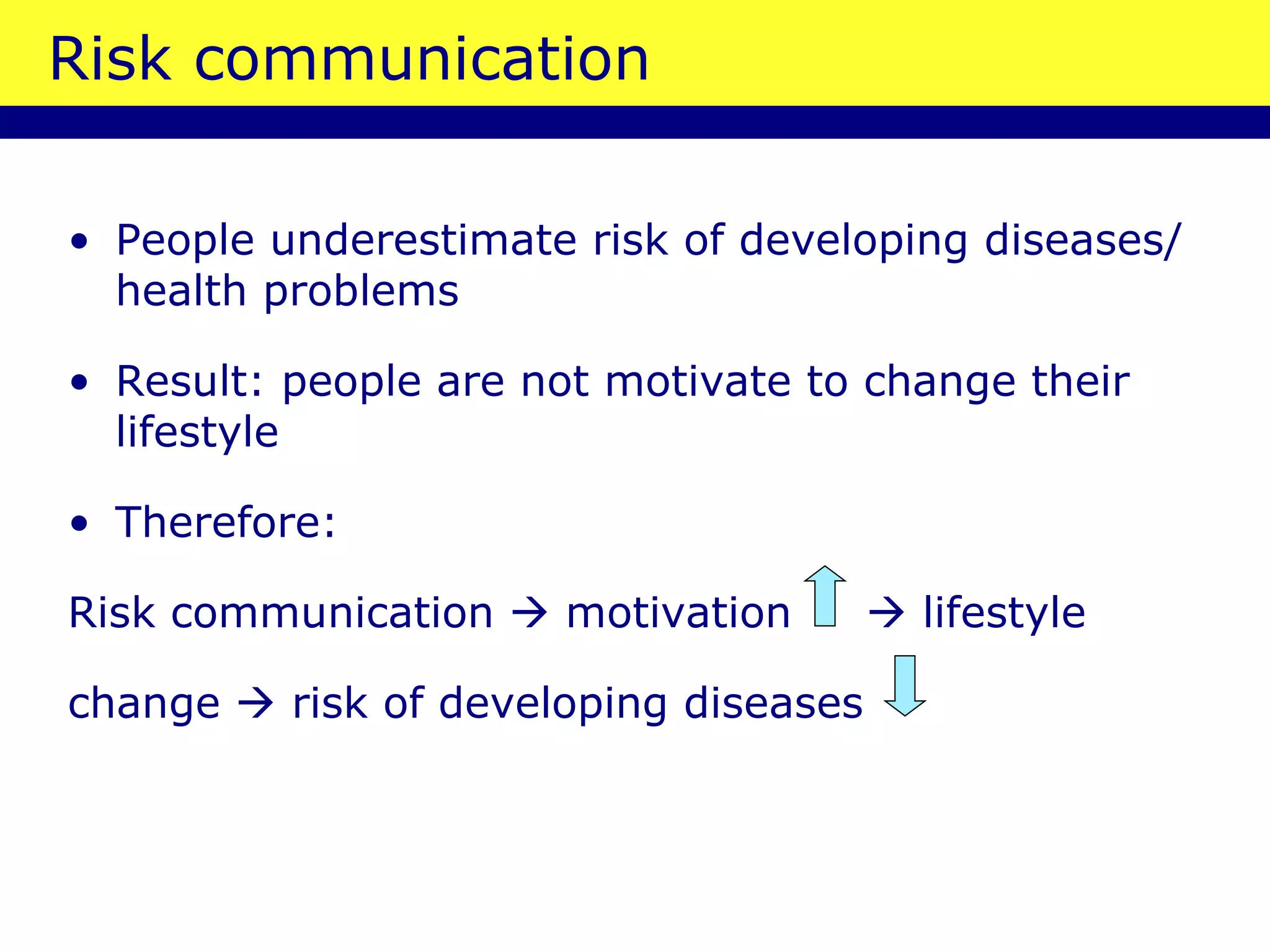 Risk communication People underestimate risk of developing diseases/health problems Result: people are not motivate to change their lifestyle Therefore:  Risk communication    motivation    lifestyle  change    risk of developing diseases 
