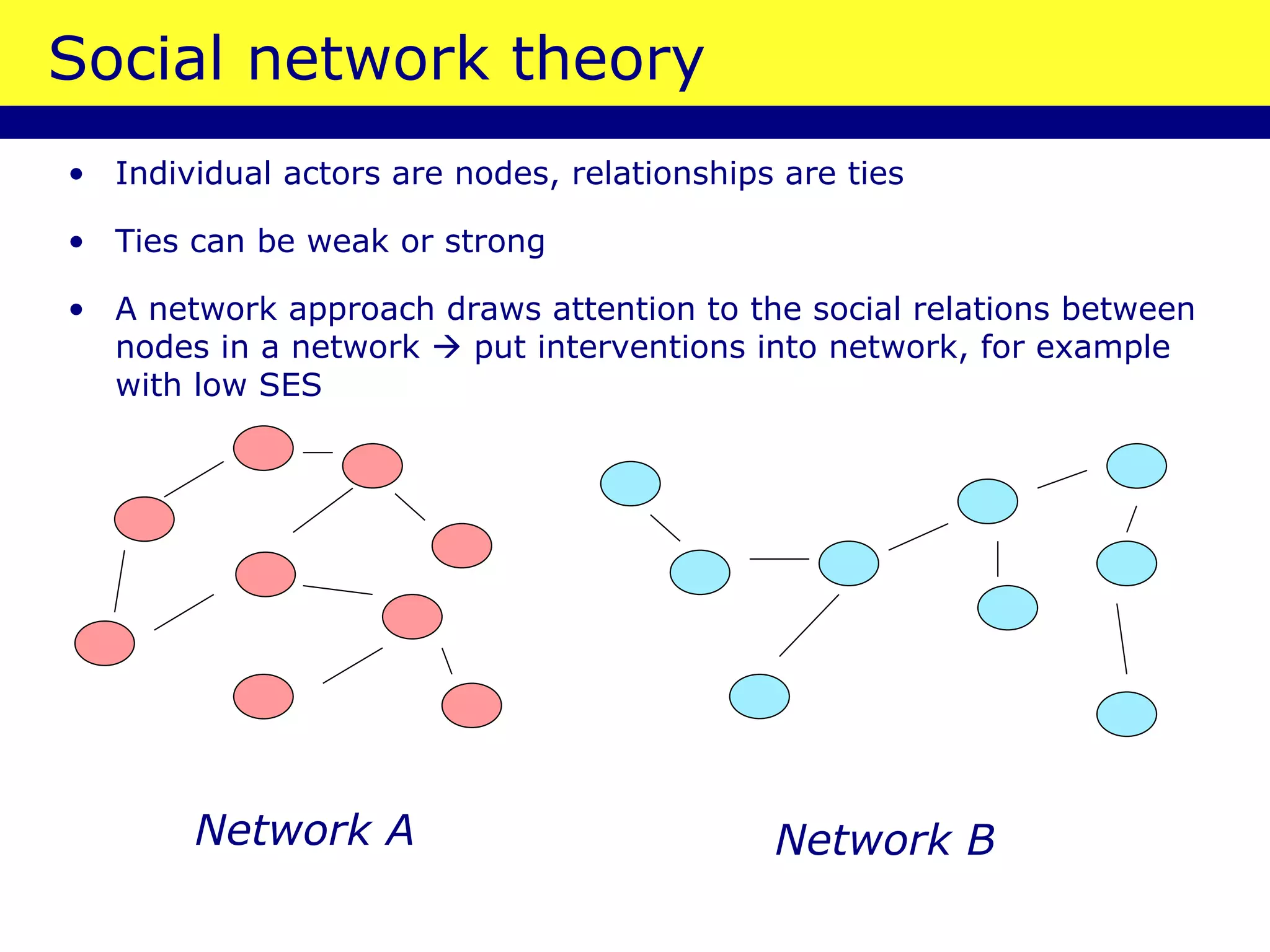 Social network theory Individual actors are nodes, relationships are ties Ties can be weak or strong A network approach draws attention to the social relations between nodes in a network    put interventions into network, for example with low SES Network A Network B 