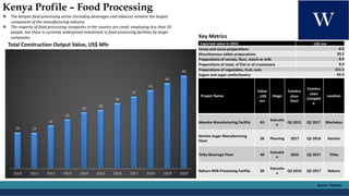 Kenya Profile – Food Processing
v The Kenyan food-processing sector (including beverages and tobacco) remains the largest
...