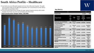 South Africa Profile – Healthcare
v South Africa has over 400 public hospitals and more than 200 private hospitals. The pu...