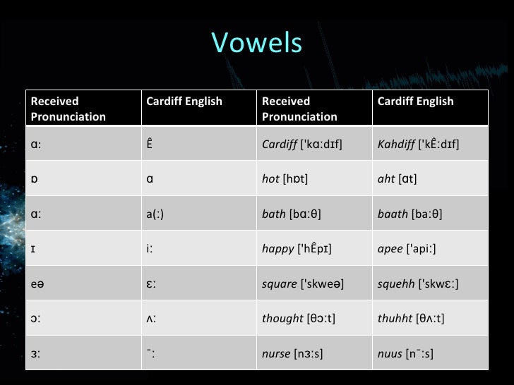 Welsh english accent.2003