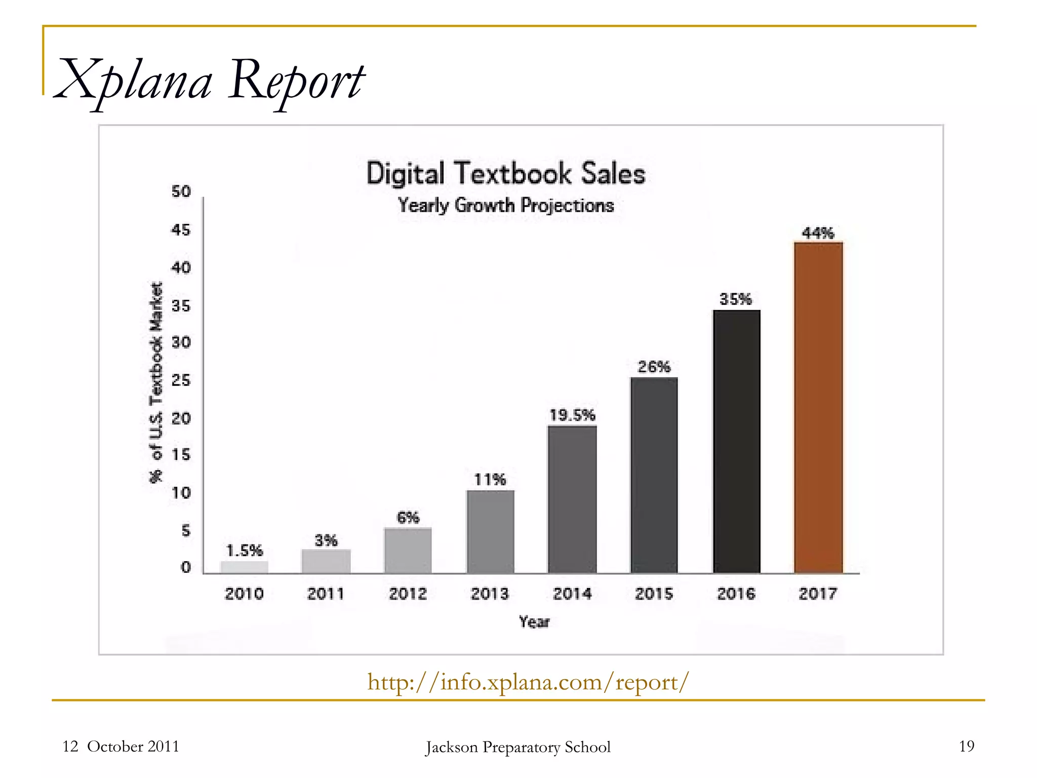 12  October 2011 Jackson Preparatory School http://info.xplana.com/report/   Xplana Report 