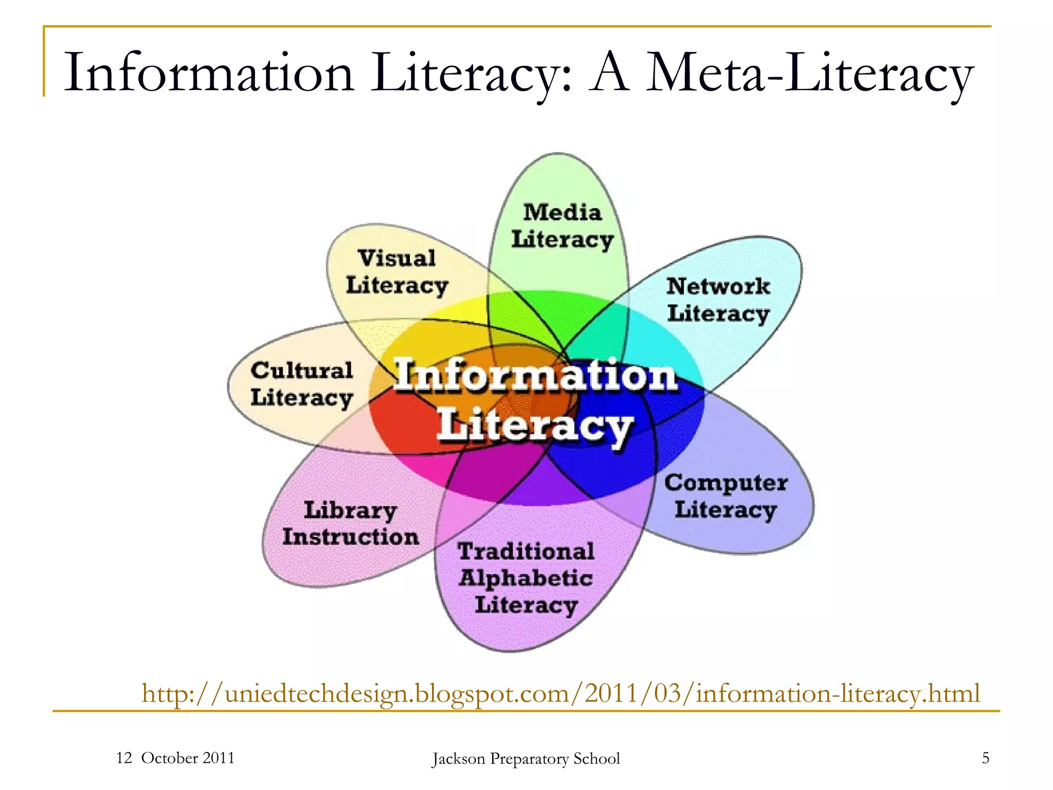 Information Literacy: A Meta-Literacy 12  October 2011 Jackson Preparatory School http://uniedtechdesign.blogspot.com/2011/03/information-literacy.html   