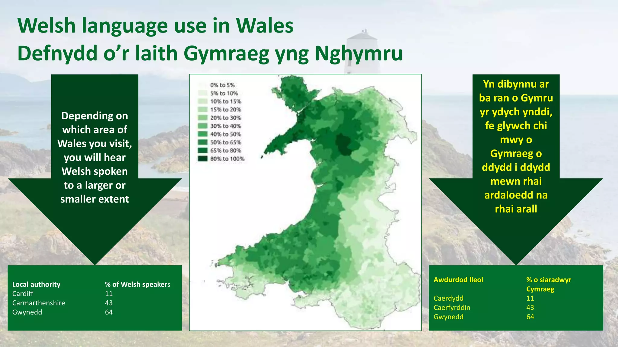 Welsh language use in Wales
Defnydd o’r laith Gymraeg yng Nghymru
Local authority % of Welsh speakers
Cardiff 11
Carmarthenshire 43
Gwynedd 64
Awdurdod lleol % o siaradwyr
Cymraeg
Caerdydd 11
Caerfyrddin 43
Gwynedd 64
Depending on
which area of
Wales you visit,
you will hear
Welsh spoken
to a larger or
smaller extent
Yn dibynnu ar
ba ran o Gymru
yr ydych ynddi,
fe glywch chi
mwy o
Gymraeg o
ddydd i ddydd
mewn rhai
ardaloedd na
rhai arall
 