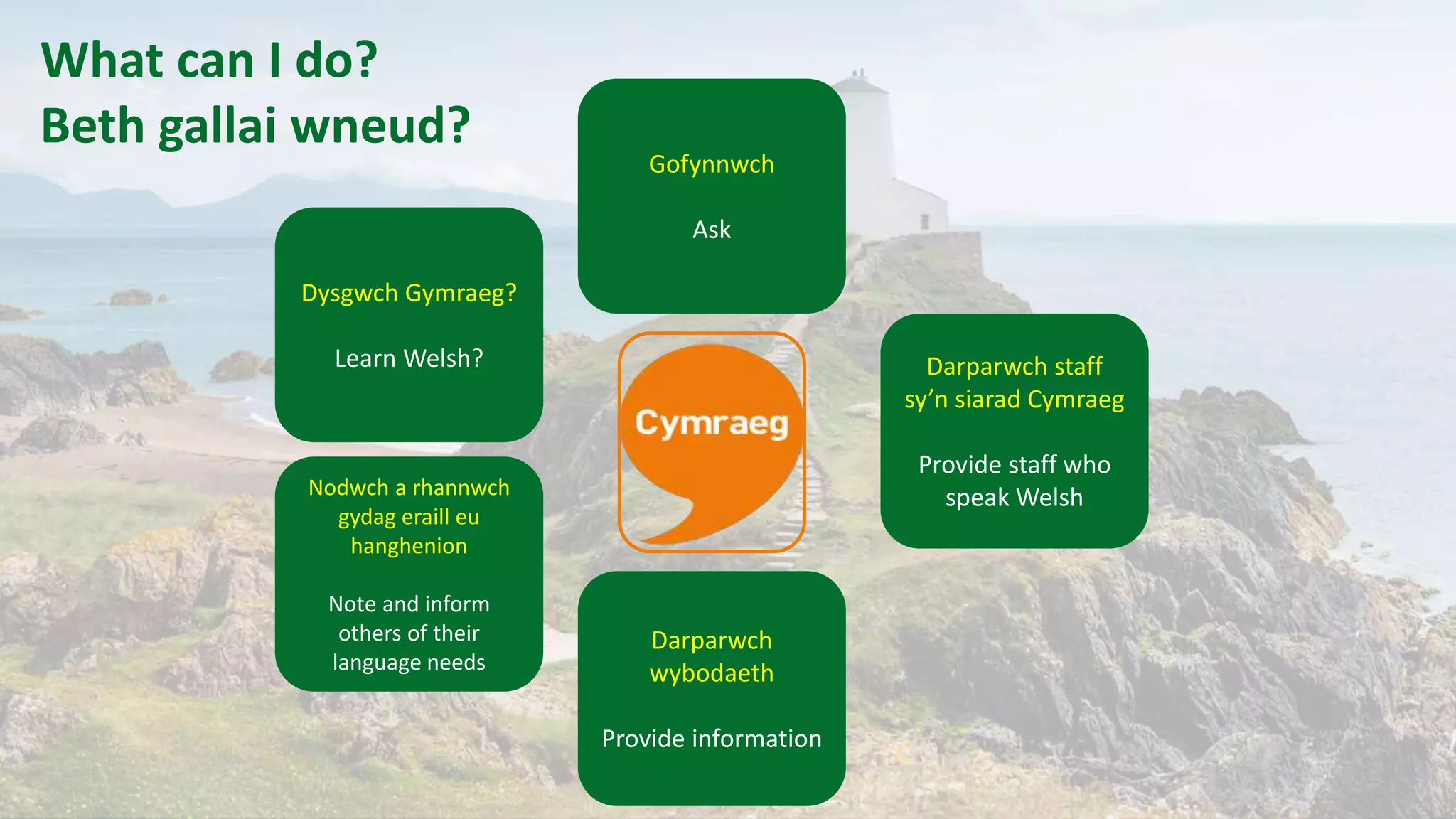 What can I do?
Beth gallai wneud?
Darparwch staff
sy’n siarad Cymraeg
Provide staff who
speak Welsh
Dysgwch Gymraeg?
Learn Welsh?
Darparwch
wybodaeth
Provide information
Nodwch a rhannwch
gydag eraill eu
hanghenion
Note and inform
others of their
language needs
Gofynnwch
Ask
 