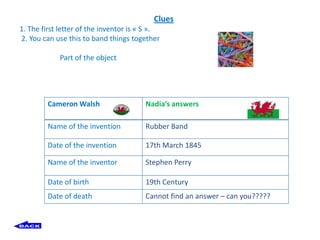 Clues
1. The first letter of the inventor is « S ».
2. You can use this to band things together

            Part of the object




         Cameron Walsh                  Nadia’s answers

         Name of the invention          Rubber Band

         Date of the invention          17th March 1845

         Name of the inventor           Stephen Perry

         Date of birth                  19th Century
         Date of death                  Cannot find an answer – can you?????
 