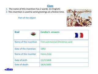 Clues
1. The name of this invention has 2 words. (in English)
2. This invention is used to send greetings at a festive time.

             Part of the object




         Brad                       Candice’s answers


         Name of the invention      First commercial Christmas card

         Date of the invention      1843

         Name of the inventor       Henry Cole

         Date of birth              15/7/1808
         Date of death              18/4/1882
 