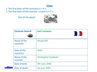 Clues
1. The first letter of the invention is « H ».
2. The first letter of the inventor ‘s name is « C ».

             Part of the object




         Cameron Havard           Loic’s answers


         Name of the              Hovercraft
         invention

         Date of the              1959
         invention
         Name of the              Christopher Cockerell
         inventor
         Date of birth            4th June 1910
         Date of death            1st june 1999
 