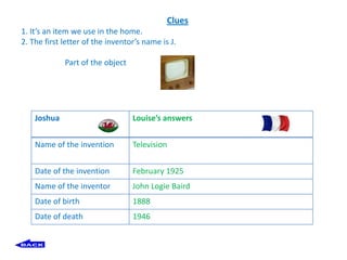 Clues
1. It’s an item we use in the home.
2. The first letter of the inventor’s name is J.

             Part of the object




    Joshua                        Louise’s answers


    Name of the invention         Television


    Date of the invention         February 1925
    Name of the inventor          John Logie Baird
    Date of birth                 1888
    Date of death                 1946
 