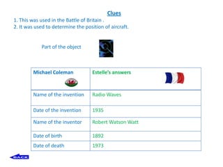 Clues
1. This was used in the Battle of Britain .
2. It was used to determine the position of aircraft.


            Part of the object



         Michael Coleman            Estelle’s answers


         Name of the invention      Radio Waves

         Date of the invention      1935

         Name of the inventor       Robert Watson Watt

         Date of birth              1892
         Date of death              1973
 