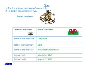 Clues
1. The first letter of the inventor’s name is A.
2. He died at the age seventy five.

             Part of the object




         Cameron Mortimer            Marie’s answers


         Name of the invention       Telephone

         Date of the invention       1875

         Name of the inventor        Alexander Graham Bell

         Date of birth               March 3rd 1847
         Date of death               August 2nd 1922
 