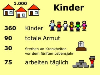 Kinder  1.000   360   Kinder 90   totale Armut 30 Sterben an Krankheiten  vor dem fünften Lebensjahr 75 arbeiten täglich 