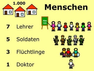 Menschen  1.000   7   Lehrer 5  Soldaten 3 Flüchtlinge 1   Doktor Abc 123 + 