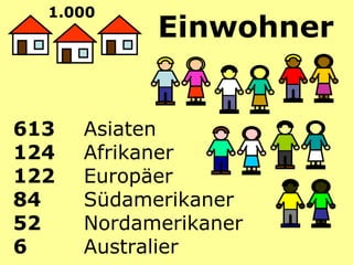 613   Asiaten 124   Afrikaner 122   Europäer 84   Südamerikaner 52   Nordamerikaner 6  Australier   Einwohner  1.000   