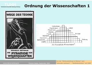 Weltbibliotheken um 1900